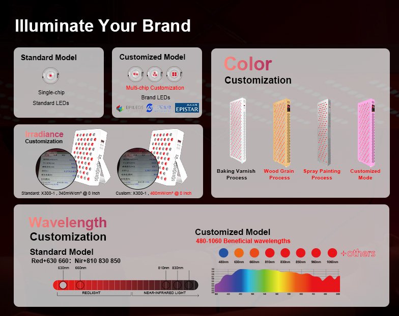 Customization options for red light therapy device