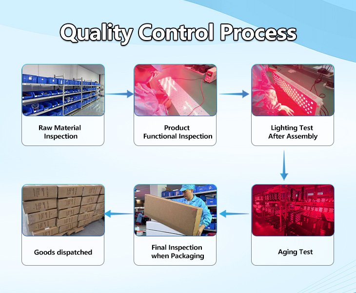 Commercial-Grade Product Reliability