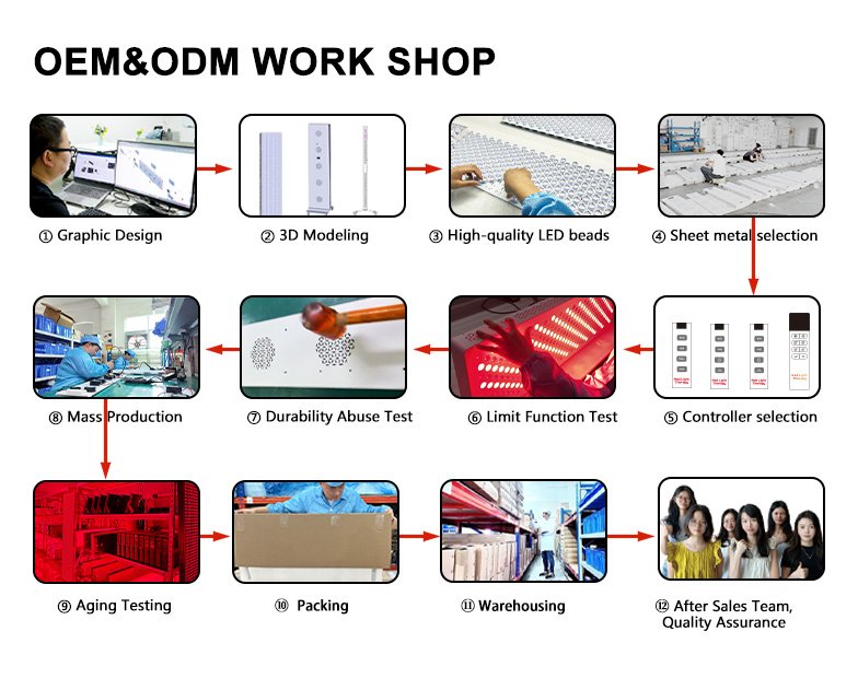 Red light device customizing process