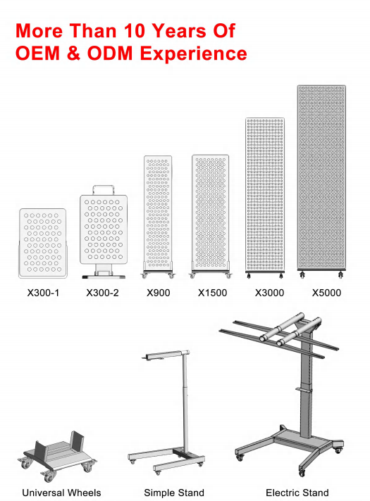 Red Light Therapy Panel Catalog