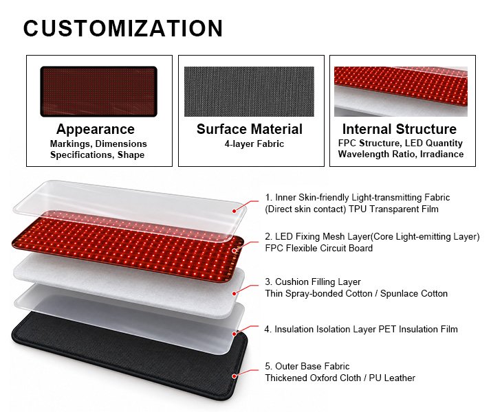 What Can We Customize For You Full Body Red Light Therapy Mat